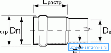 Grundparameter Grundparameter