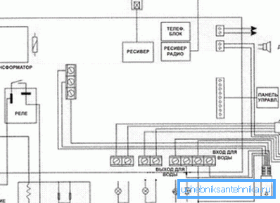 Die Hauptabnehmer von Elektrizität Die Hauptabnehmer von Elektrizität