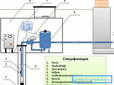 Die Hauptkomponenten eines Brunnenwasserproduktionssystems Die Hauptkomponenten eines Brunnenwasserproduktionssystems
