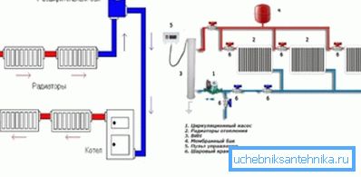 Die wichtigsten Möglichkeiten, die Arbeit des Heizens zu organisieren. Die wichtigsten Möglichkeiten, die Arbeit des Heizens zu organisieren.