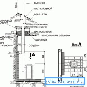 Merkmale der Lage der Struktur in Innenräumen unter Verwendung hoher Kamin- und Brandschutzsysteme Merkmale der Lage der Struktur in Innenräumen unter Verwendung hoher Kamin- und Brandschutzsysteme