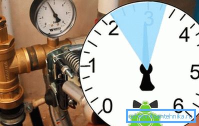 3883 Funktionen der Einstellung