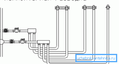 Von den Steigleitungen durch die Kollektoren geht der Liner zu jedem Gerät über. Von den Steigleitungen durch die Kollektoren geht der Liner zu jedem Gerät über.