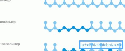Unterschiede zwischen Homopolymerstrukturen und PP-Copolymeren. Unterschiede zwischen Homopolymerstrukturen und PP-Copolymeren.