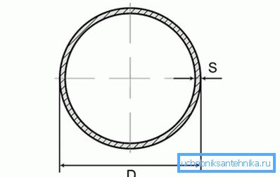 Das Verhältnis von Durchmesser zu Wandstärke ist einer der wichtigsten Parameter. Das Verhältnis von Durchmesser zu Wandstärke ist einer der wichtigsten Parameter.
