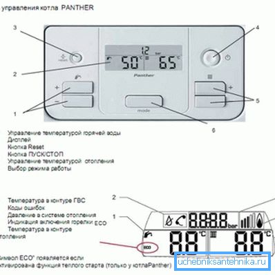 Das Bedienfeld des Kessels Protherm Panther. Das Bedienfeld des Kessels Protherm Panther.