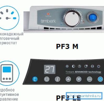 Elektrische Konvektorbedienfelder Elektrische Konvektorbedienfelder