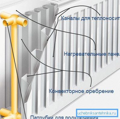 Panel-Typ Panel-Typ