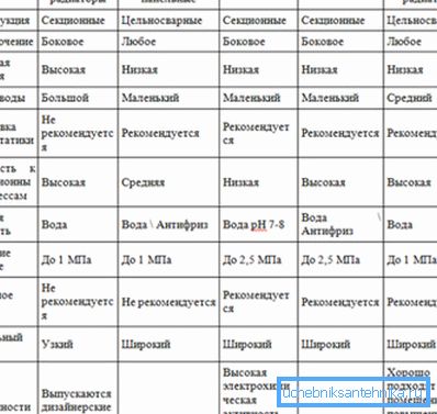 Parameter von Produkten aus verschiedenen Materialien. Parameter von Produkten aus verschiedenen Materialien.