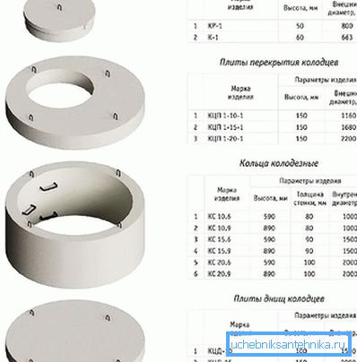 Klingeloptionen Klingeloptionen