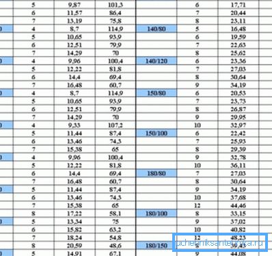 Parameter der am meisten laufenden warmgewalzten rechteckigen Rohre. Parameter der am meisten laufenden warmgewalzten rechteckigen Rohre.