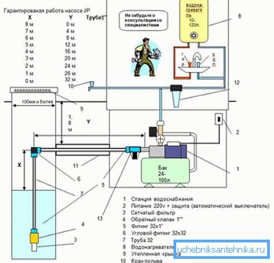 Anschlussparameter für optimalen Betrieb der Pumpstation Anschlussparameter für optimalen Betrieb der Pumpstation
