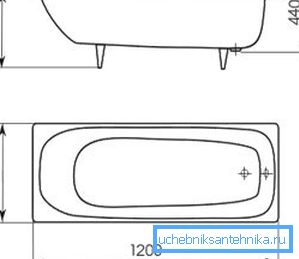 Parameter eines Standard-Acrylbads Parameter eines Standard-Acrylbads