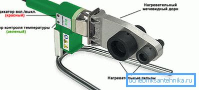 Lötkolben für das Diffusionsschweißen. Lötkolben für das Diffusionsschweißen.