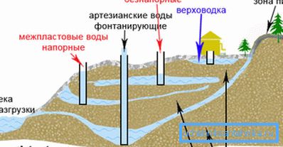 Bevor Sie mit dem Bohren beginnen, müssen Sie die bestmöglichen Informationen über das Vorkommen von Grundwasserleitern in der Umgebung vorlegen Bevor Sie mit dem Bohren beginnen, müssen Sie die bestmöglichen Informationen über das Vorkommen von Grundwasserleitern in der Umgebung vorlegen