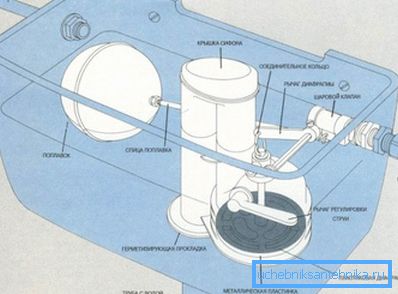 Bevor Sie den Abfluss auf der Toilette installieren, müssen Sie Mechaniker sammeln.