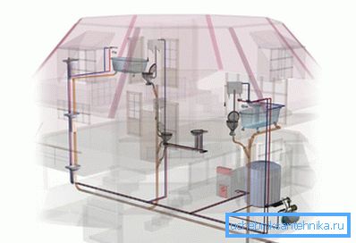 Änderung des Abwassersystems