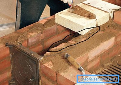 Überlappung der Feuerbox. Überlappung der Feuerbox.