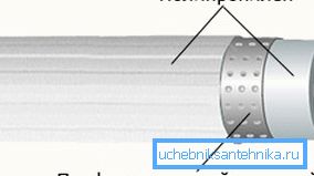 Durch die Perforation können die verschmolzenen Enden nicht abgestreift werden. Durch die Perforation können die verschmolzenen Enden nicht abgestreift werden.