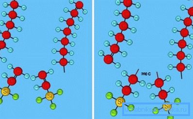 Der Schmelze wird Peroxid zugesetzt Der Schmelze wird Peroxid zugesetzt