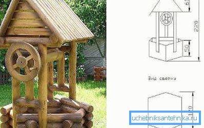 Die erste und wichtigste Regel ist, die vorgeschlagenen Optionen genau zu betrachten. Oft ist das Zeichnen eines Hauses für einen Brunnen mit seinen eigenen Händen sehr einfach und sieht eher wie eine Skizze aus (Zeichnung „A“). Die erste und wichtigste Regel ist, die vorgeschlagenen Optionen genau zu betrachten. Oft ist das Zeichnen eines Hauses für einen Brunnen mit seinen eigenen Händen sehr einfach und sieht eher wie eine Skizze aus (Zeichnung „A“).