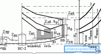 Piezometrische Tags auf dem Stromkreis der Leitung. Piezometrische Tags auf dem Stromkreis der Leitung.
