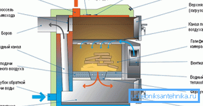 Pyrolyseheizung - Gerätediagramm Pyrolyseheizung - Gerätediagramm