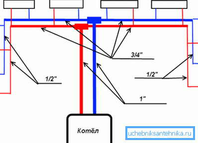 Zweirohrsystem planen.