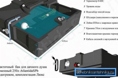 Kunststoffbehälter für die Sommerdusche mit eingebautem elektrischem Warmwasserbereiter und Duschkopf mit Wasserhahn. Kunststoffbehälter für die Sommerdusche mit eingebautem elektrischem Warmwasserbereiter und Duschkopf mit Wasserhahn.