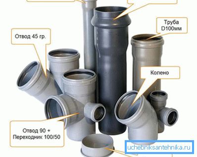 Abwasserrohre und Formstücke aus Kunststoff Abwasserrohre und Formstücke aus Kunststoff