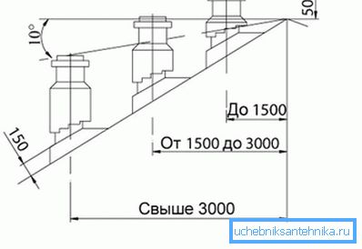 Nach diesem Prinzip wird die Einbauhöhe des Abgasrohrs bestimmt. Nach diesem Prinzip wird die Einbauhöhe des Abgasrohrs bestimmt.