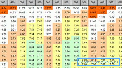 In dieser Tabelle können Sie das Verhältnis von Länge und Höhe überprüfen In dieser Tabelle können Sie das Verhältnis von Länge und Höhe überprüfen
