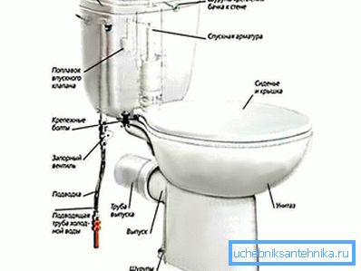 3956 Wasseranschluss