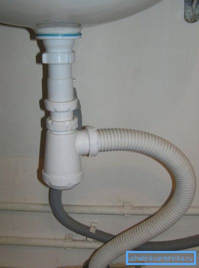 Verbinden Sie sich mit dem Abwasserkanal Verbinden Sie sich mit dem Abwasserkanal