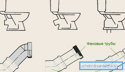 Verbindung zur Toilettenfreigabe Verbindung zur Toilettenfreigabe