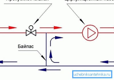 Der Anschluss eines beheizten Bodens an einen Konvektionskessel erfordert ein komplexes Temperaturanpassungsschema. Der Anschluss eines beheizten Bodens an einen Umluftkessel erfordert ein komplexes Temperaturanpassungsschema.