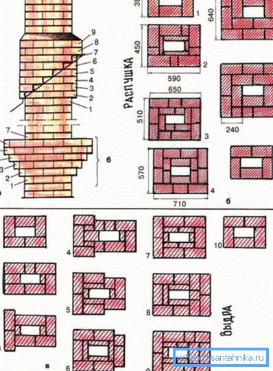 Zeigt ein grobes Diagramm des Rauchkanals. Zeigt ein grobes Diagramm des Rauchkanals.