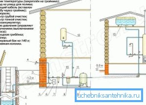 3474 Ein komplettes Schema für die Verdrahtung von Rohrleitungen im Haus (siehe Beschreibung im Text)
