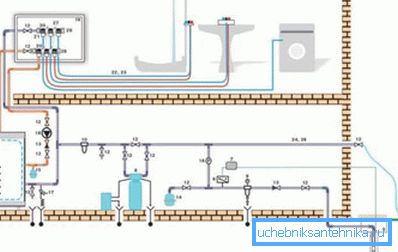 Die vollständige Wasserversorgung aus dem Brunnen - von der Seite des Hauses (siehe Beschreibung im Text)