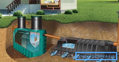 Vollautonome Abwassersystem eines Landhauses Vollautonome Abwassersystem eines Landhauses