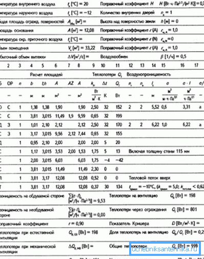Vollständige Berechnung eines wärmeisolierten Fußbodens für einen Raum mit Angabe der Temperaturbedingungen und unter Berücksichtigung verschiedener Wände Vollständige Berechnung eines wärmeisolierten Fußbodens für einen Raum mit Angabe der Temperaturbedingungen und unter Berücksichtigung verschiedener Wände