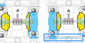 Vollzyklus-Membranpumpe. Vollzyklus-Membranpumpe.