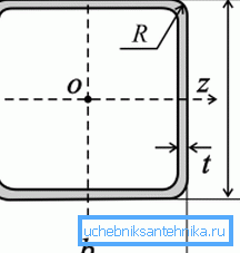 Querschnitt des quadratischen Profils Querschnitt des quadratischen Profils
