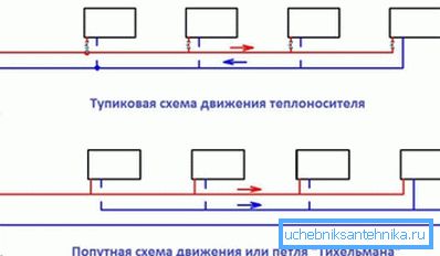 Pass- und Deadlock-Schemata. Pass- und Deadlock-Schemata.