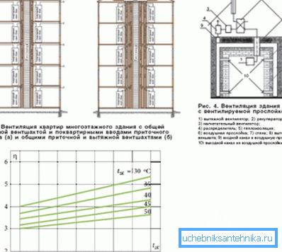 Manchmal ist es das Fehlen von Systemen mit einem ähnlichen Funktionsprinzip, die der Hauptgrund dafür sind, dass die Einzelheizung in Hochhäusern nicht durchgeführt werden sollte. Manchmal ist das Fehlen von Systemen mit einem ähnlichen Funktionsprinzip der Hauptgrund, weshalb es nicht möglich ist, in Hochhäusern eine Einzelheizung zu betreiben.