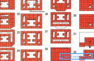 Bestellung eines Glockenheizofens Bestellung eines Glockenheizofens