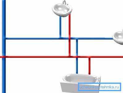 Konsequente Sanitärverbindung Konsequente Sanitärverbindung