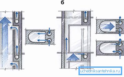 Folgen der Boxverengung Folgen der Boxverengung