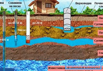 Mögliche Wasserquellen Mögliche Wasserquellen