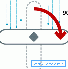 Schwenksystem Schwenksystem